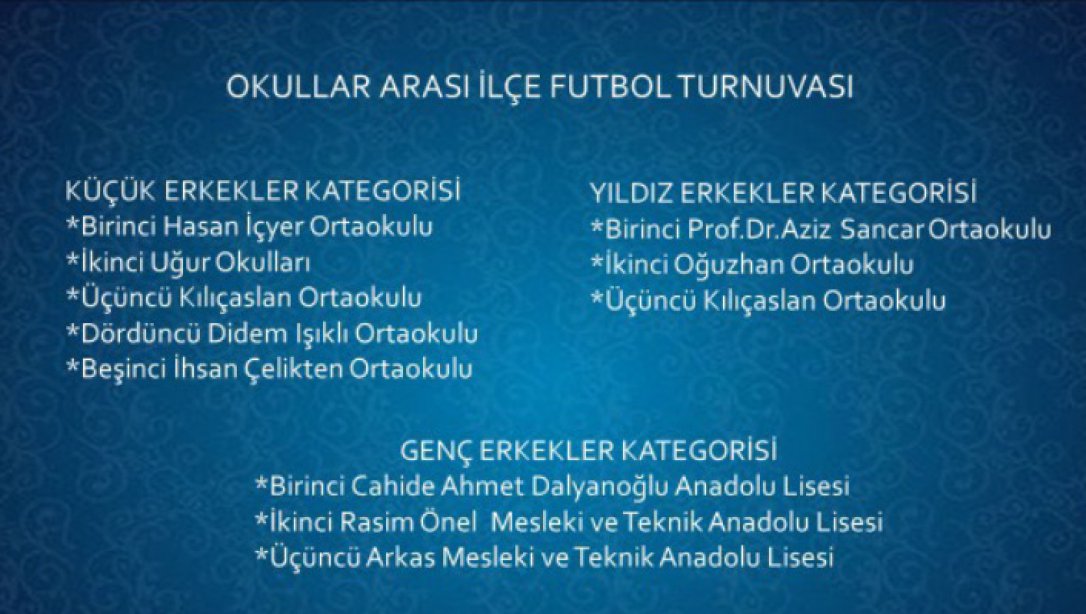 Okullar Arası İlçe Futbol Turnuvasında dereceye giren okullarımızı tebrik ediyoruz.